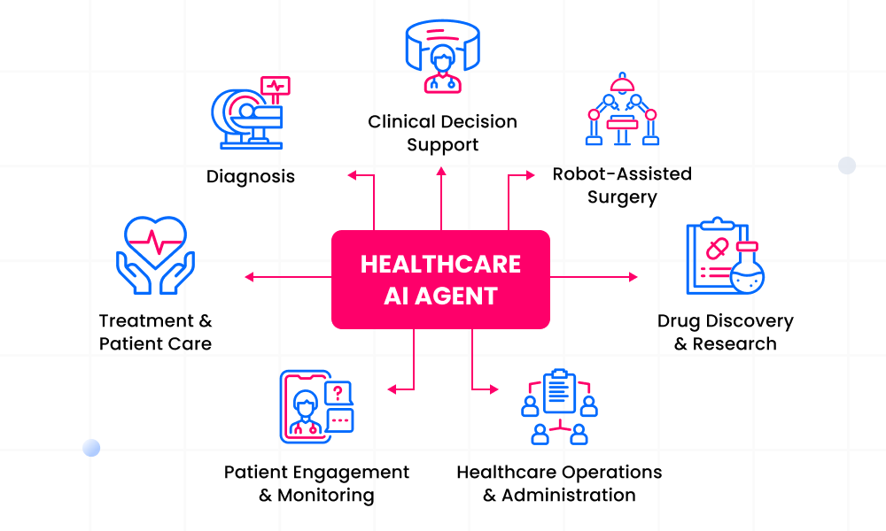 SCOPE X 2026 Agentic AI Has Already Entered Clinical Operations