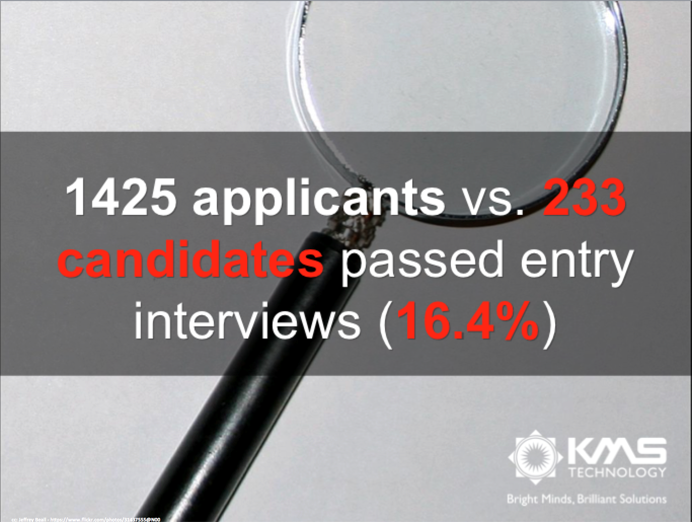 kms-applicants