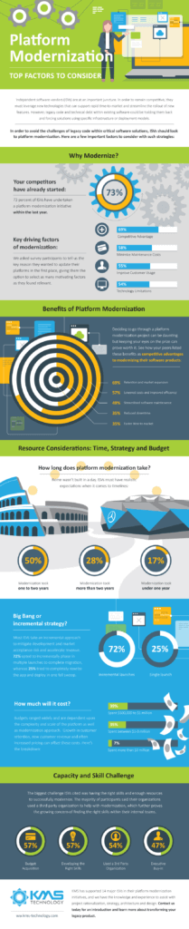 Application Transformation: Top Factors to Consider | KMS Technology