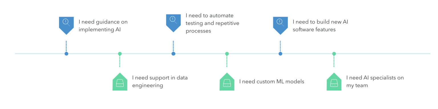 Generative AI Roadmapping in Software Development