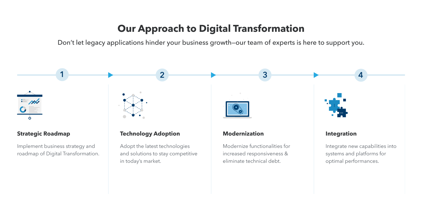 The KMS Approach to Application Transformation