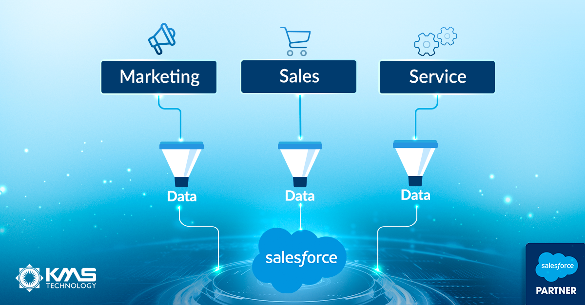 Marketing, Sales, and Success Cloud Data being integrated 