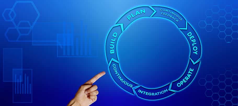 business process graph