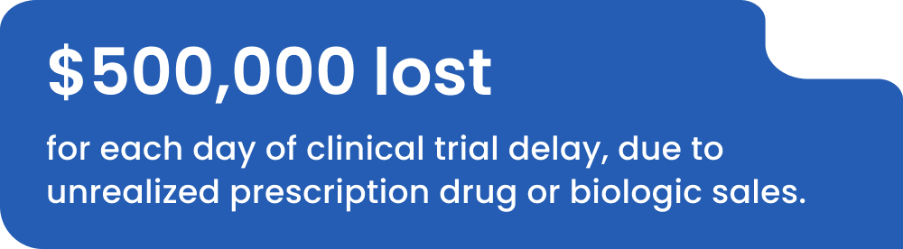 $500,000 lost for clinical trial delay