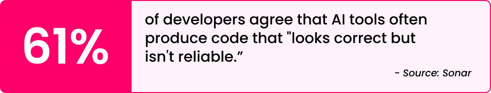 61% of developers agree that AI tools often produce code that "looks correct but isn't reliable.”