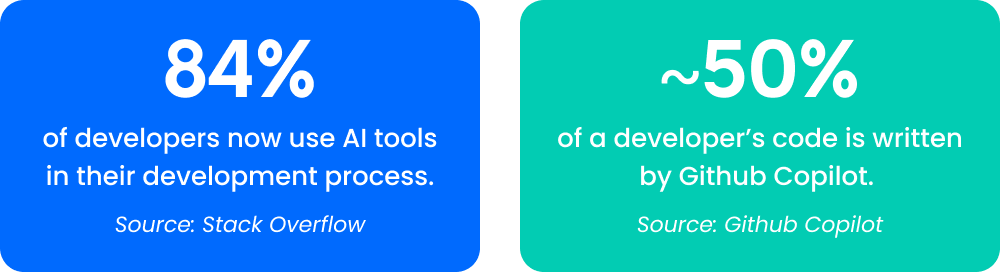 AI code test -developers now use AI tools in their development process