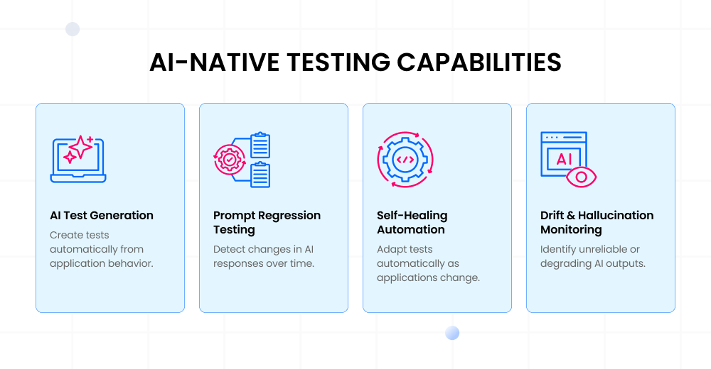 AI-Native Testing Capabilities