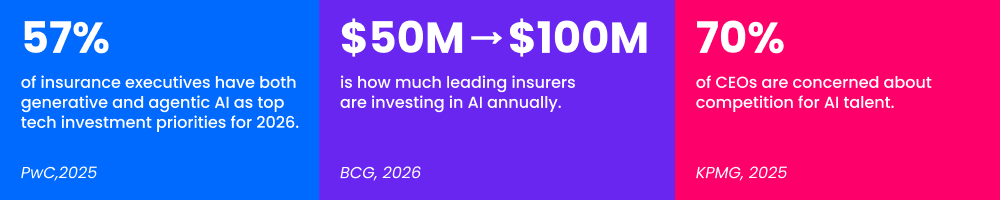 AI in Insurance Outlook: Where the Industry Actually Stands