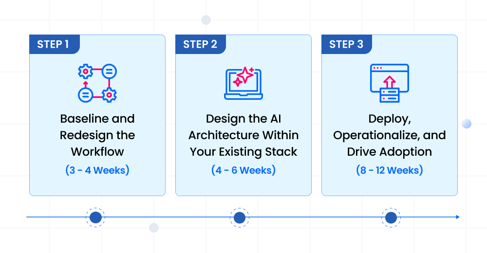 Building Your AI Transformation Strategy_ A Structured Path From Pilot to Production