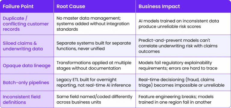 Insurtech Failure Key Takeaways from InsurTech America Symposium 2026: What Insurers Can ...