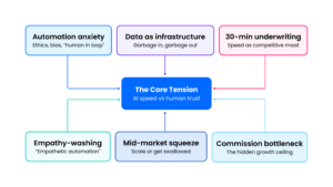 A graph showing the overlapping takeaways from the AiPEX 2026 conference
