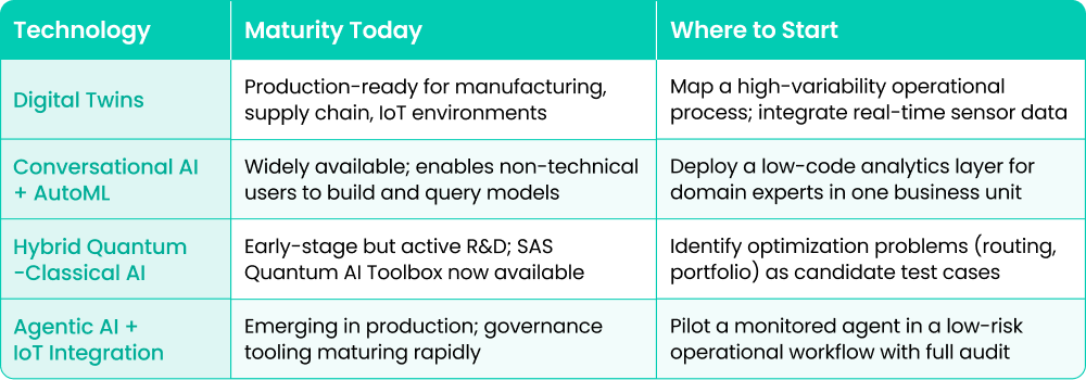 Emerging AI Technologies_ Maturity & Entry Points