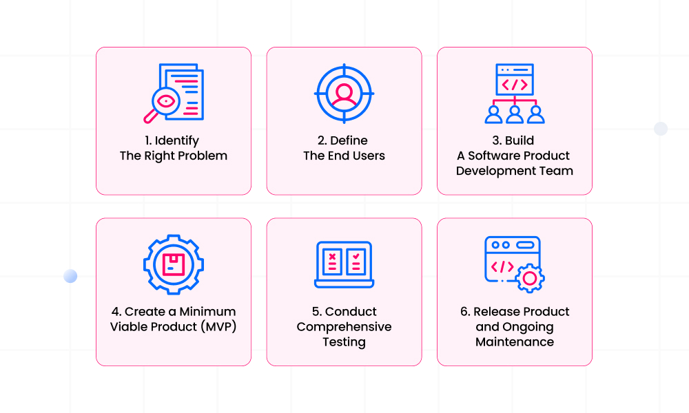 end-to-end healthcare software development