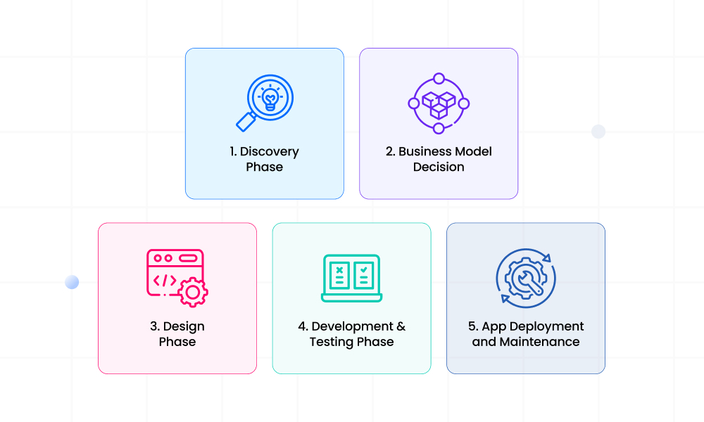 How To Develop an Insurance Mobile App