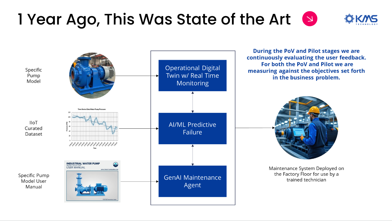 Agentic AI-Powered Industrial IoT case 