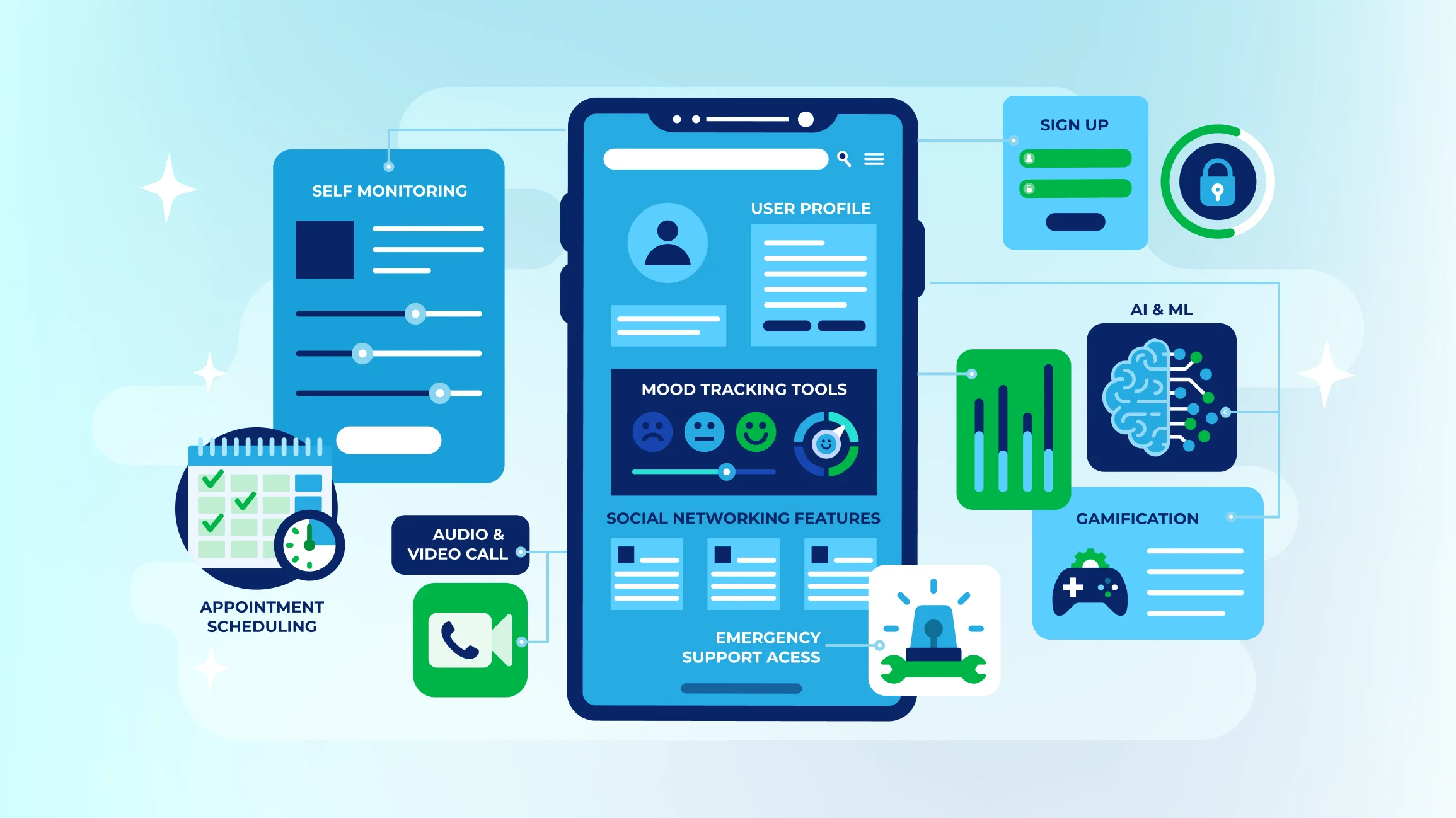 Key Features in Mental Health Apps