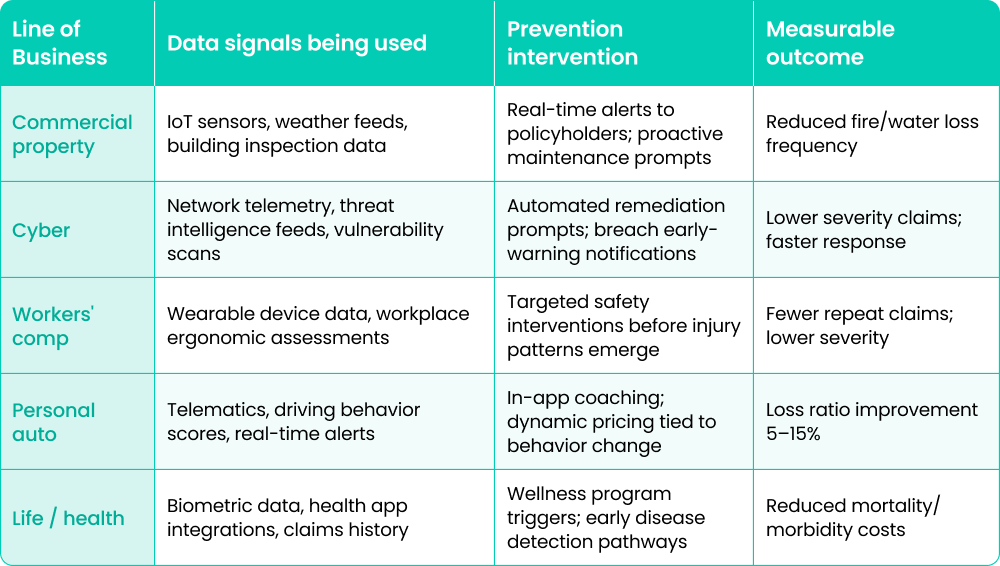 Predict-and-prevent_ use cases by line of business