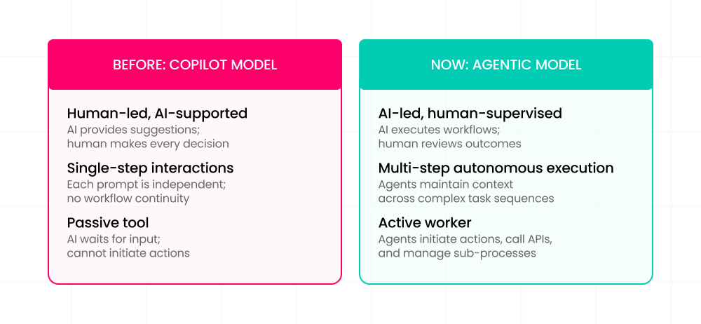 What’s changing, and why it matters