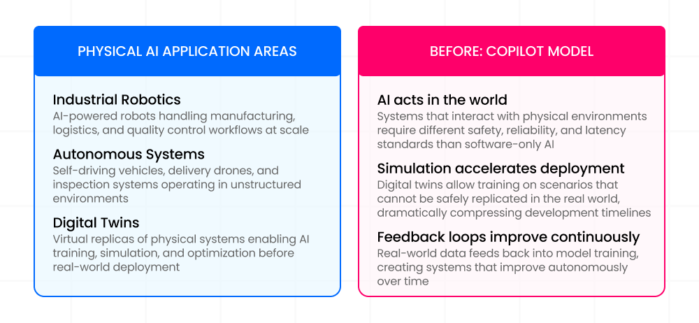 Physical AI Breaks Out of the Screen