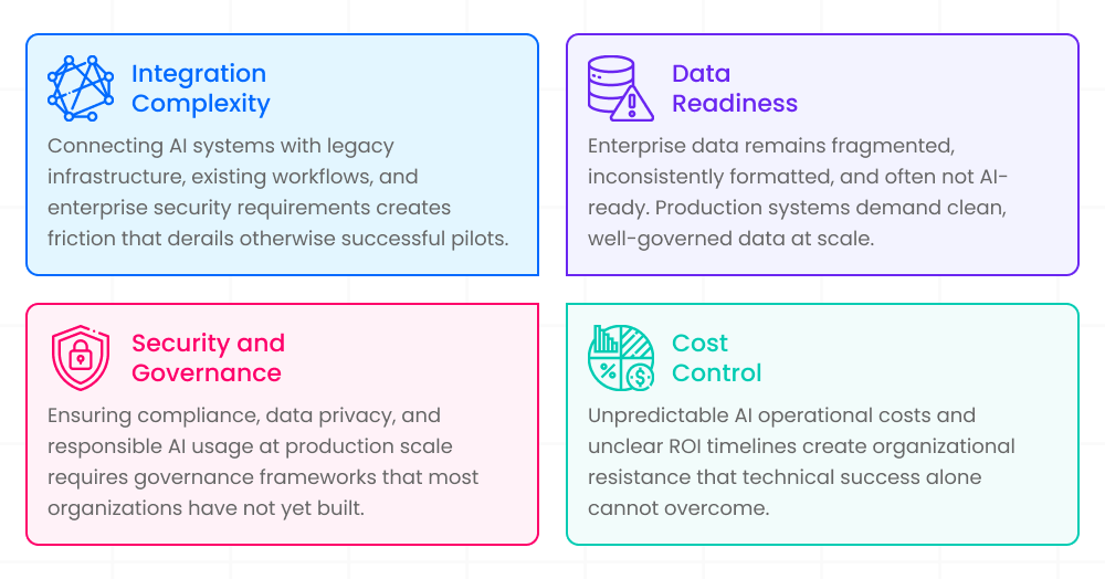 The Barriers to AI Deployment