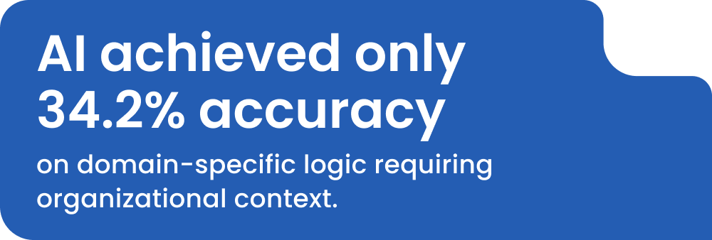 Spec-Driven Engineering - AI achieved low accuracy