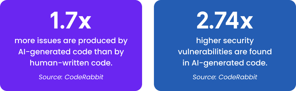 Limitations of Traditional QA Approaches in ai code test