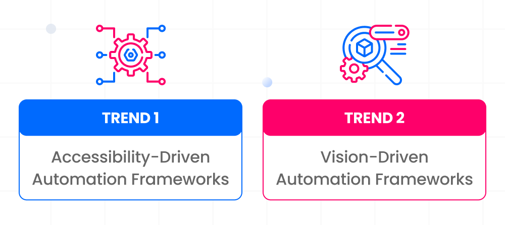 Test Automation Trends in 2026