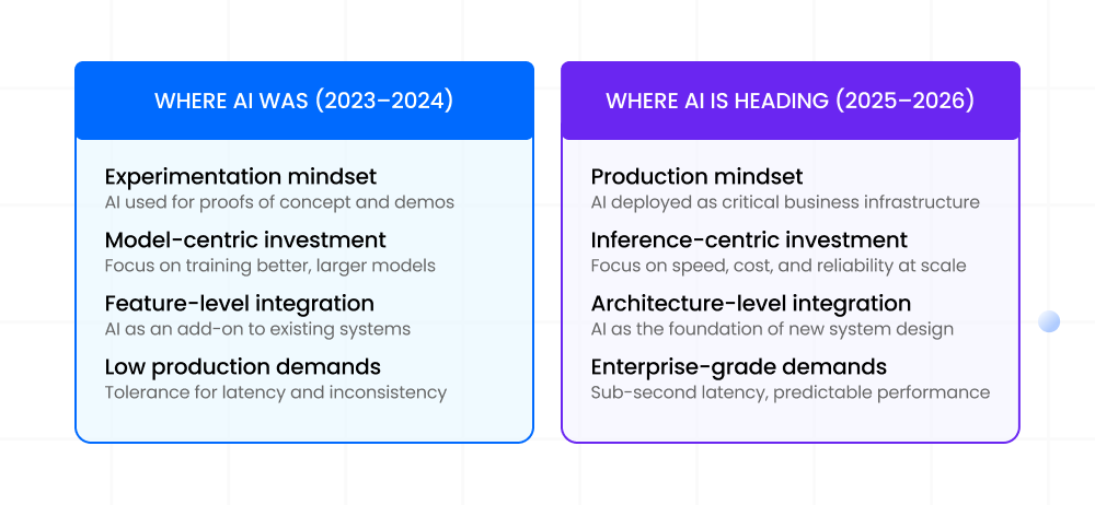 The AI Inflection Point