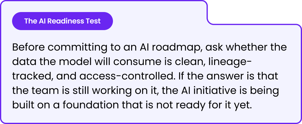 The AI Readiness Test