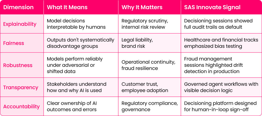 The Five Dimensions of Trusted AI