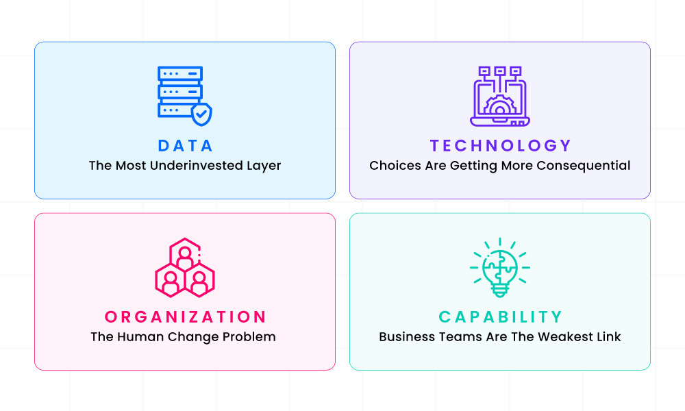 The Four AI Foundations Most Carriers Are Getting Wrong