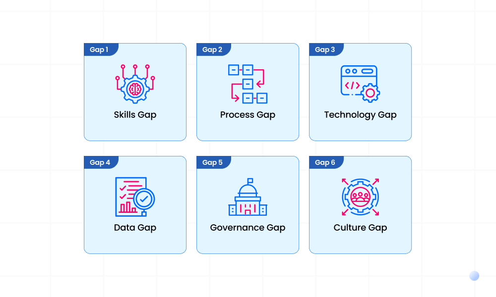 Understanding the AI-Native Delivery Gaps