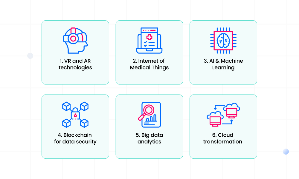 key trends of healthcare software development trends