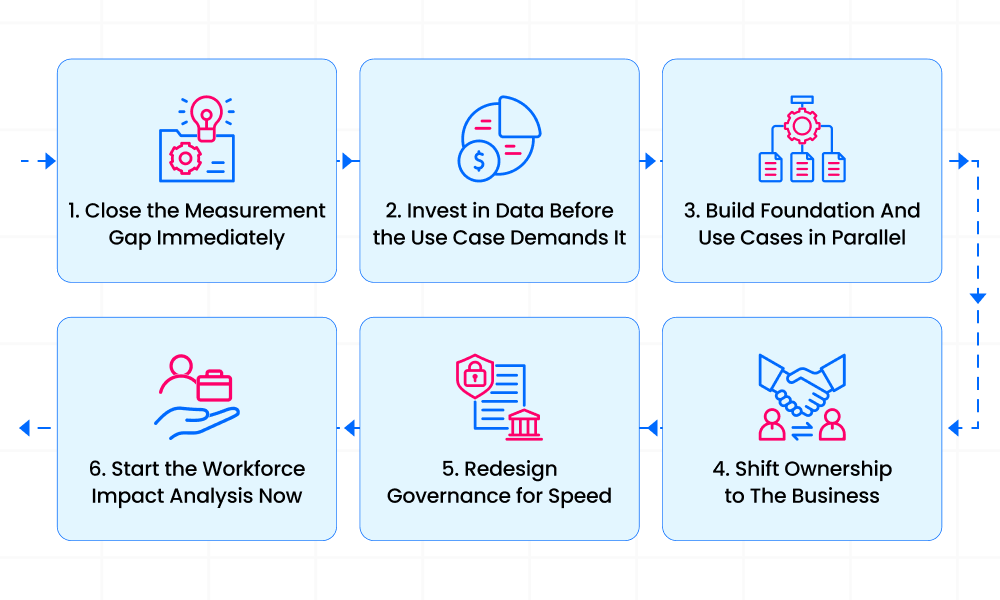 What Insurance Executives Should Do Right Now To Win with AI