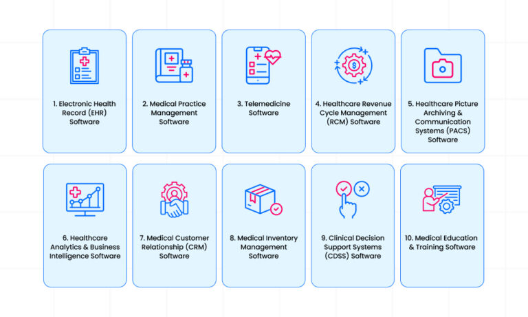 Healthcare Software Development: Types, Costs & 2026 Trends