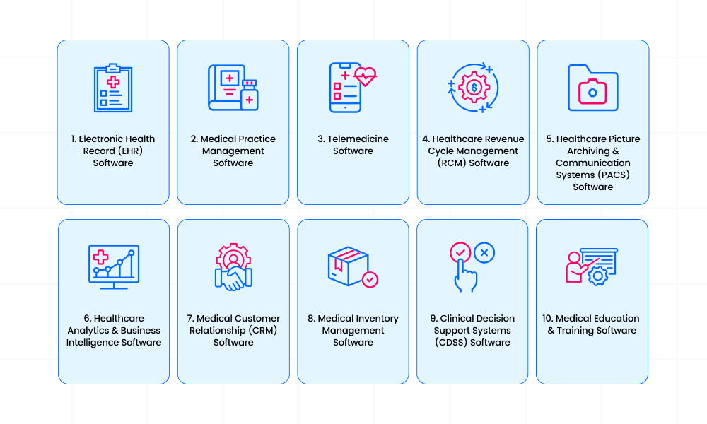 types of healthcare software