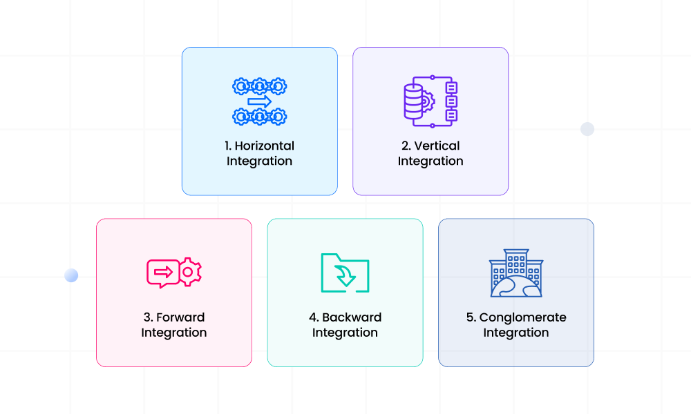 Types of Post-Acquisition Integration