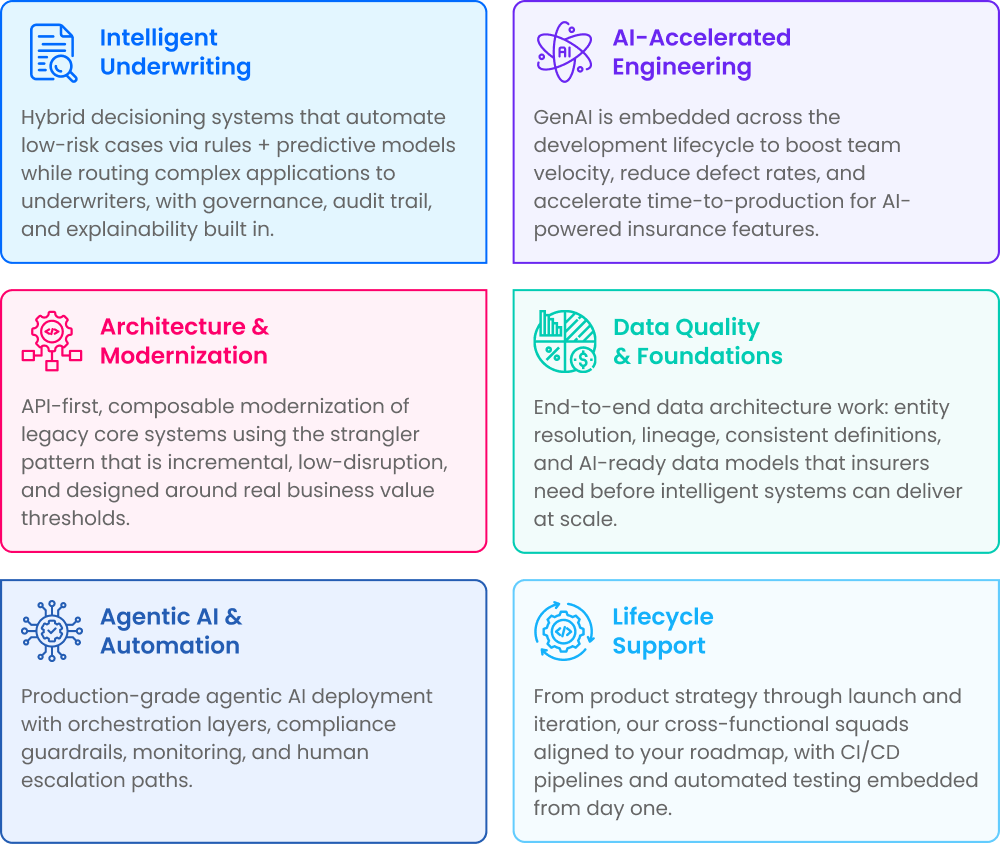 What's Next for Insurers in 2026