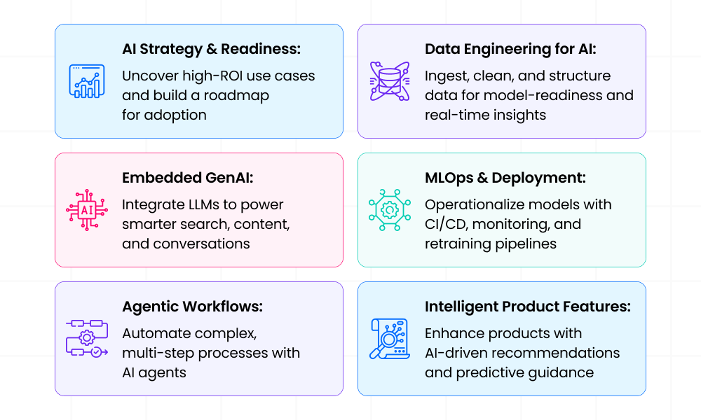Different Types of AI Technologies