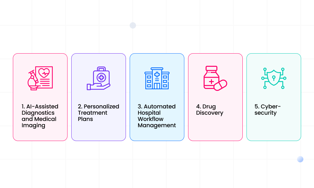 Five Real-World Applications of Agentic AI in Healthcare