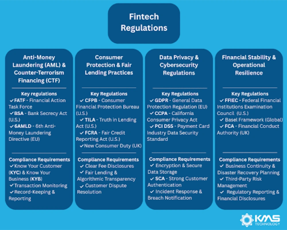 The Core Pillars of Enterprise Fintech Compliance