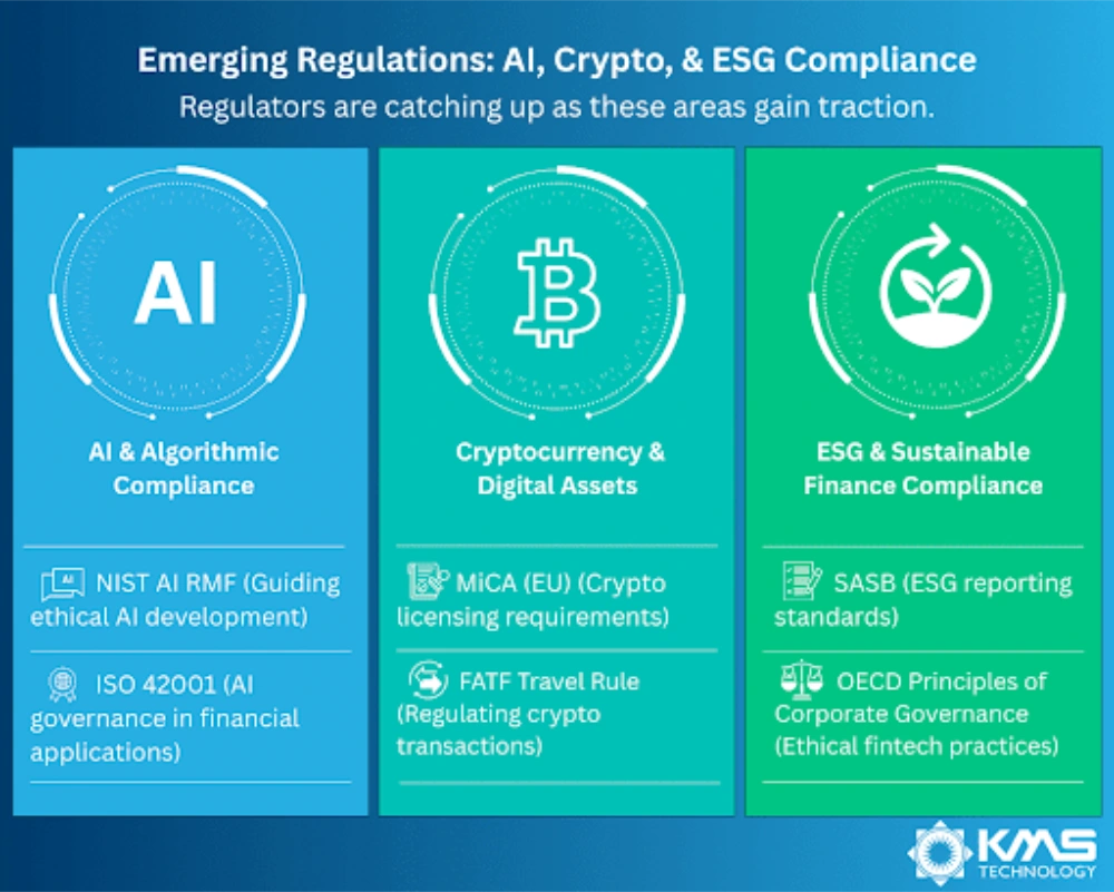 Emerging Regulations: AI, Crypto, & ESG Compliance