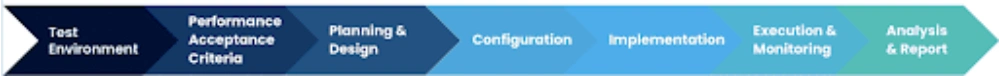 Automated Testing: Fast, Reliable, and Scalable