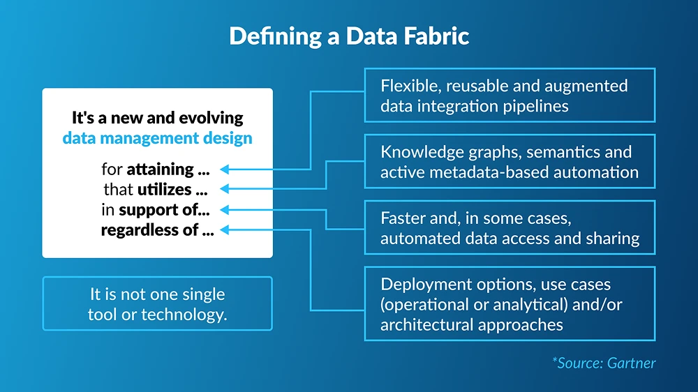 What is a Healthcare Data Fabric