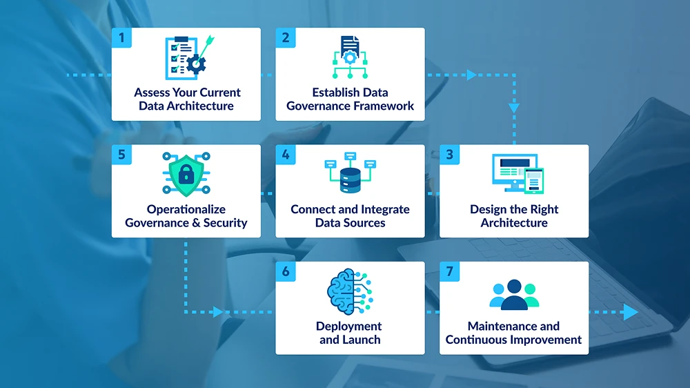 How to Get Started with Healthcare Data Fabric