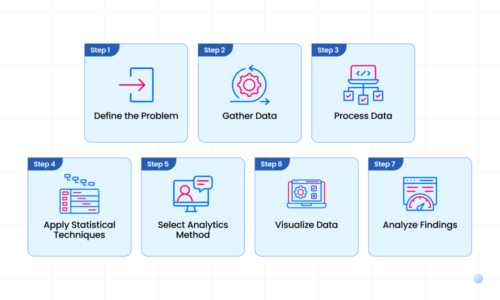 how does diagnostic analytics work in healthcare