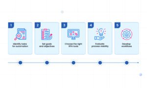 RPA in Banking: Use Cases & Strategies for 2025