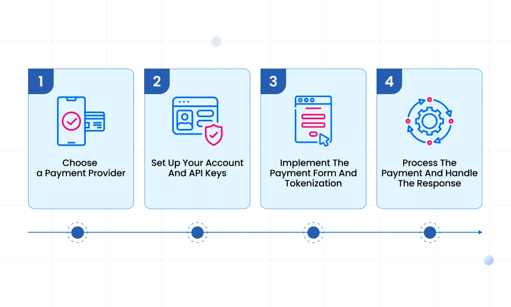Key Process to Integrate Payment Solutions