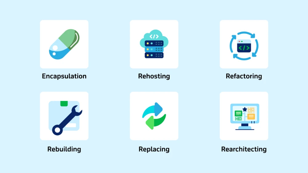 Methods to Modernize Legacy Systems in Healthcare