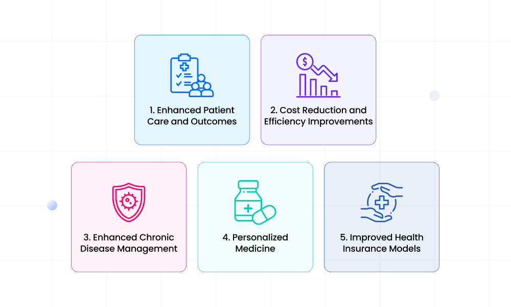 predictive analytics in healthcare key benefits